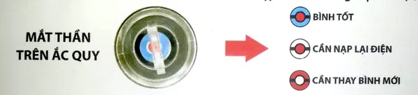 hình ảnh mắt thần chuyển màu
